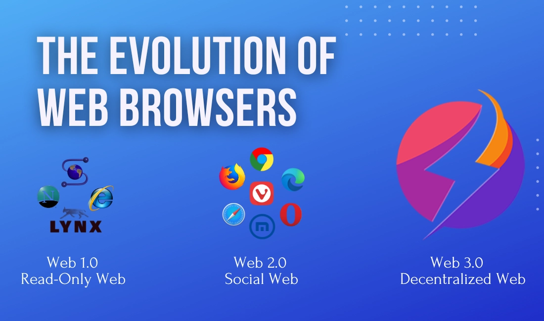 A Closer Look At The Evolution Of Web Browsers